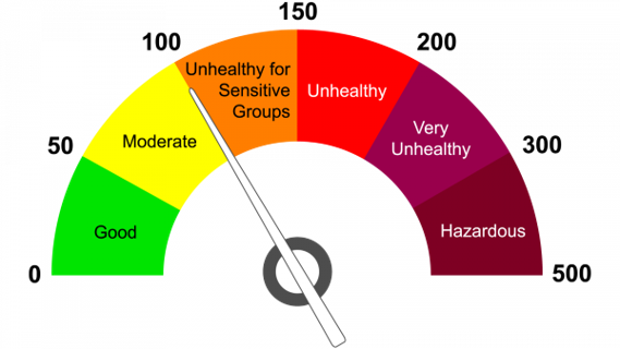 Air Quality Index Ampelsystem